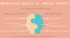 Link between Behavioral Health and Mental Health 